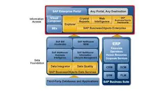 SAP Business Intelligence Platform | SAPNotes