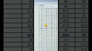 ESIC UDC Pre 2019. . . Missed😞☹. . . Hoping for this time✌🏌