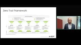 Zero Trust Framework | Unveiling the Strategic Pillars