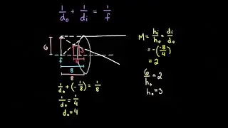 The Thin Lens Equation, Magnification, and Power