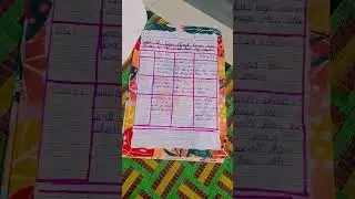 easy grammar topic  english project on active & passive voice