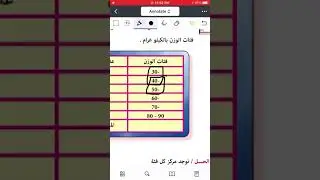 الوسط الحسابي للجدول التكراري ذي الفئات