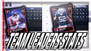 MUT 18 TEAM LEADER STATS OVERVIEW!! EVERY SINGLE PLAYER!!  | MADDEN 18 ULTIMATE TEAM