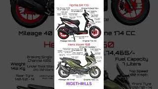 Aprilia SR 175 Vs Hero Xoom 160 Full specifications detailed Review