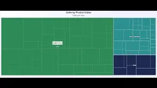 Treemap Chart - Knowage