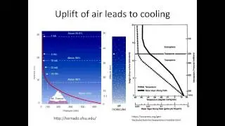 Precipitation processes