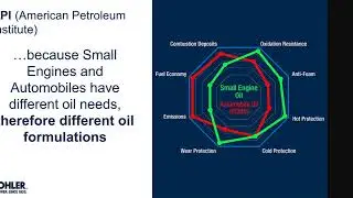 Small Engine Oil compared to Automobile Oil