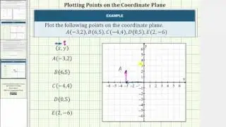 Plot Points Given as Ordered Pairs on the Coordinate Plane