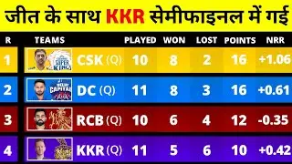IPL Points Table 2021 After KKR vs DC Match | IPL Points Table 2021