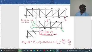 Pratt Truss - Bottom Chord Member - Influence Line Diagram