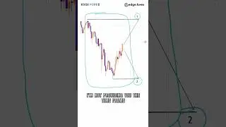 Test your Trading Skills on this DXY (Dollar Index) Chart 📈