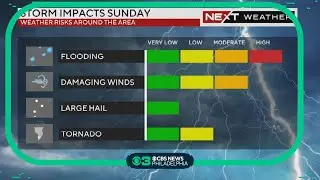 NEXT Weather: Sunday midday update as flash flood warnings appear throughout region