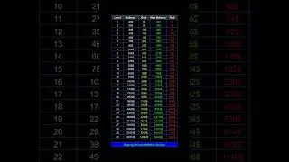 Understanding 20 Pip Challenge