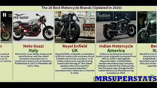 MrSuperStats,comparison videos,various statics,of valuable information on various subjects,card