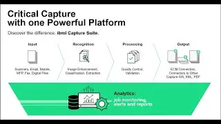 What's New in ibml Capture Suite 5.5?
