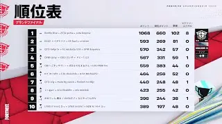 Notion + 3rd FNCS Grands｜Merem Highlights