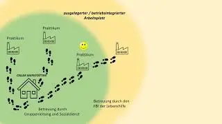 Ausgelagerter Arbeitsplatz (Erklärvideo)