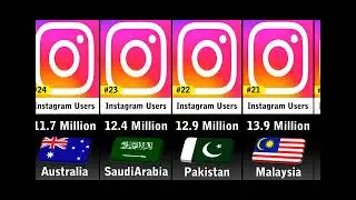Instagram users in Top 50 countries research comparison video 2023