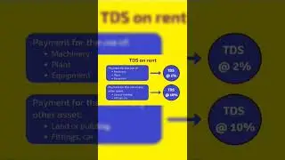 What is TDS & TCS #Tdsrates #youronlineca #shorts #short