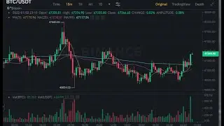 06/01/2022 streaming Live SignalBTC  -/USDT buy sell binance indicator