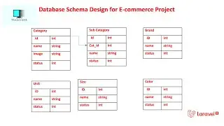 database design for online shopping project|database design tutorial |database design for ecommerce