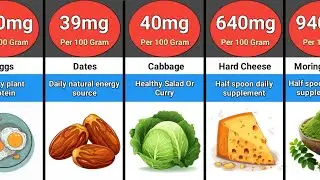 Highest Calcium Natural Foods | Per 100g | Low to High Comparison