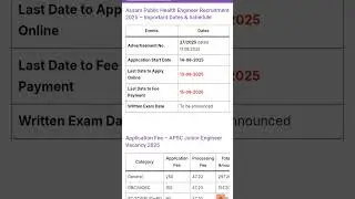 Assam Public Health Engineer Recruitment 2025 #assam #apsc #engineering #health #jobs #govtjobs