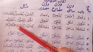 درس نهم صرف: آموزش ابواب ثلاثی مزید، معرفی مختصر ابواب مشهور ثلاثی مزید، وغرض لفظی معنوی زیادت حروف.