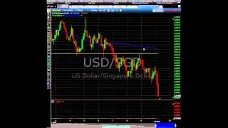 Technical Analysis Binary Option Strategy - Trend Trading | anyoption&trade;