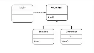 Design Patterns #18 - Solution [By Mosh Hamedani]