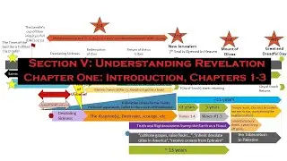 The Macro Last Day Timeline: S5 Understanding Revelation, C1 Introduction, Rev 1-3