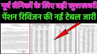 Mod Latest order | pre 2006 pensioners pension Revision order | pension revision new table | sainik