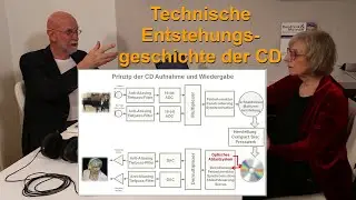 Technische Entstehungsgeschichte der CD
