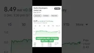 Undervalued Stock below 10Rs | Penny stocks | Stocks to buy 2023 | Multibagger stocks 2023 #shorts