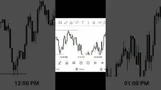 #eurusd Yesterday Silver Bullet Model Trade#usdpkr #hussainkirmani  #silverbulletmodel