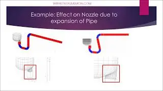 FMSoft Nozzle Stress