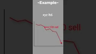 Short selling in stock market | Short selling explained | What is short selling..? #SaurabhDudhal