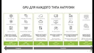 Использование 3D графики в виртуальных машинах