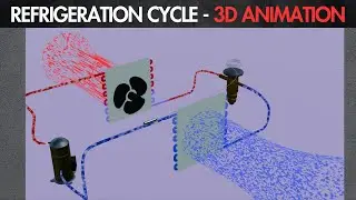 HVAC Refrigeration Cycle Explained by 3D Animation | In Hindi