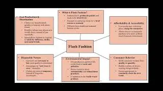 Flash Fashion Presentation- Kierston Conner