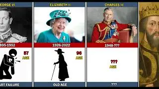 How English Kings and Queens Died | Royal History Explained