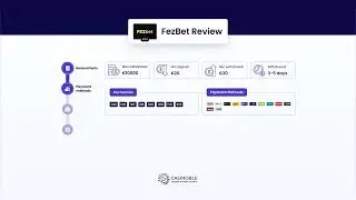 FezBet Casino Video Review