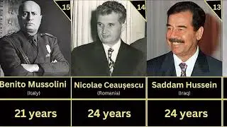 Top 20 Longest-Ruling Leaders in History (Ranked by Years in Power)