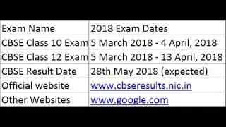 How To Check CBSE result 2018 on Google of 10th and 12th class exams