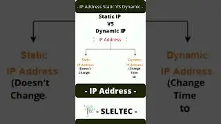 IP static ip vs dynamic ip