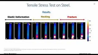 ARAMIS Thermography: Webinar Integrated Full-Field Strain and Temperature Measurement