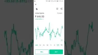United Spirits share analysis