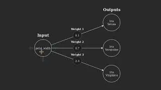 Making Predictions with One Input and Multiple Outputs