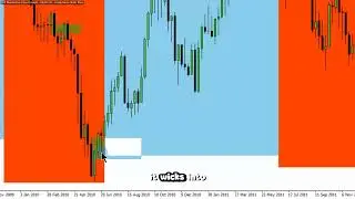 ICT Examples: Bearish Order Block #60