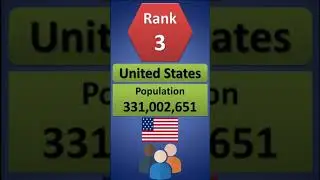 Top Countries Rank By Population 2021 | #Shorts | Aw Discovered